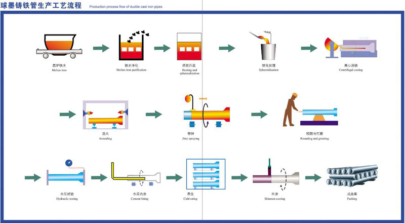 生產(chǎn)工藝流程2.jpg